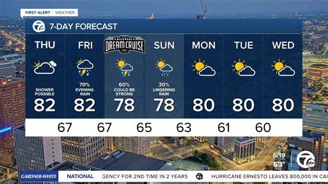 Metro Detroit Weather It Looks Wetter This Weekend Youtube