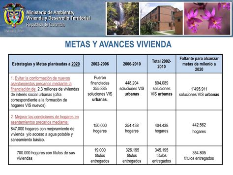 Ppt Ministerio De Ambiente Vivienda Y Desarrollo Territorial