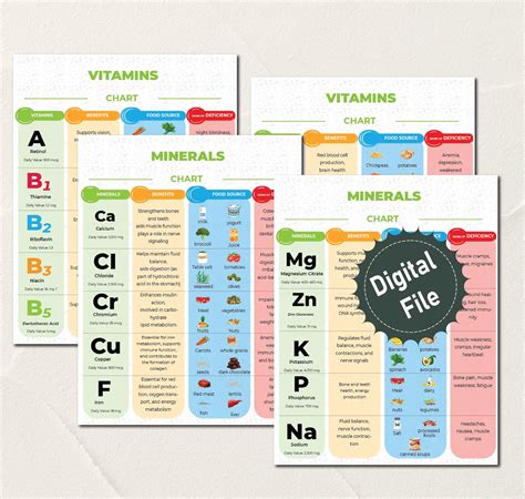 Vitamins and Mineral Chart, Cheat Sheet and Supplement Reference Chart ...