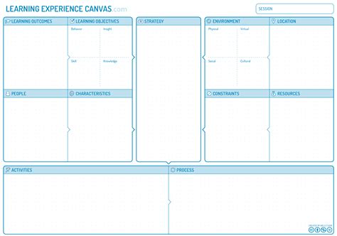 Learning Experience Canvas – Andi Roberts