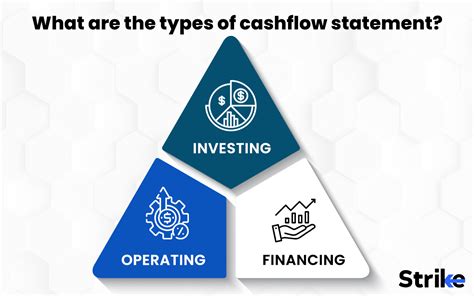 Cash Flow Analysis Definition Types Purpose Example Limitations