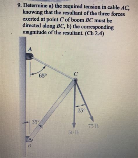 Solved Determine A The Required Tension In Cable AC Chegg