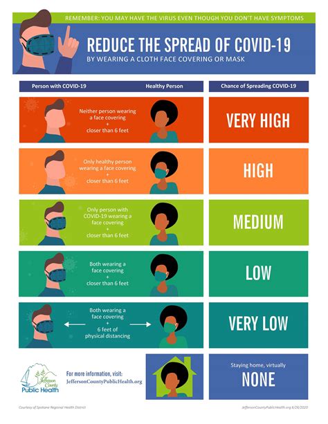 Face Coverings | Jefferson County, WA