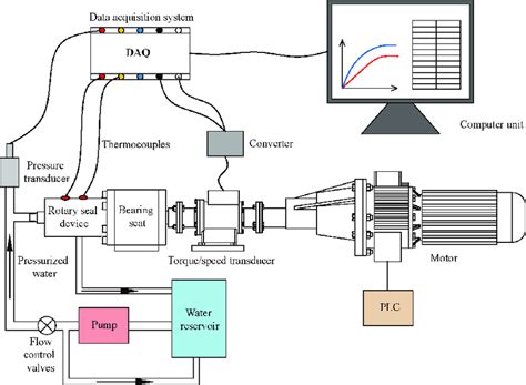 schematic  hprs set   scientific diagram