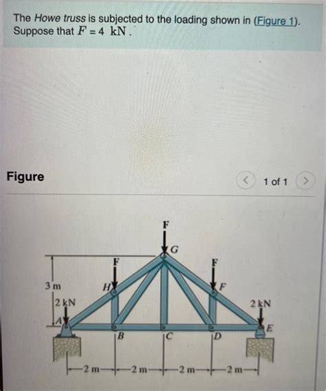 Solved The Howe Truss Is Subjected To The Loading Shown In Chegg