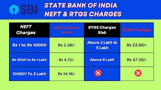 Sbi Neft Rtgs Charges Slab Nd Overview