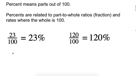 Fraction To Percent Youtube