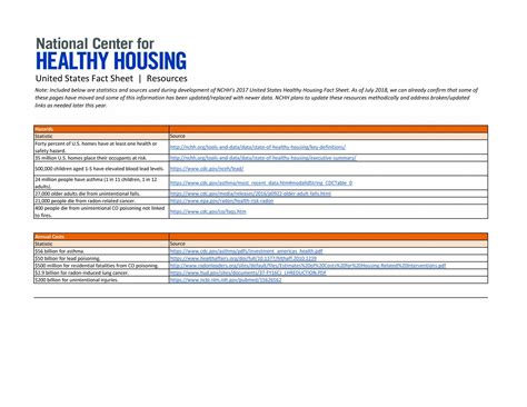 This report explains the requirements for safe and healthy elephant housing 15