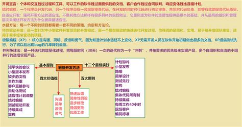 软考中级 嵌入式系统设计师（三）软考嵌入式系统设计师 Csdn博客