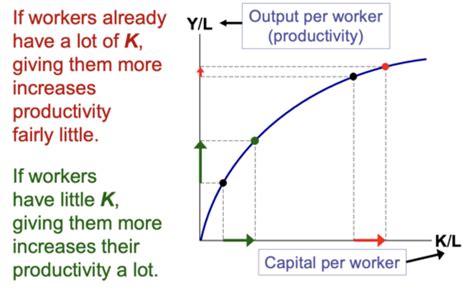 Macroeconomics Test Pt Flashcards Quizlet