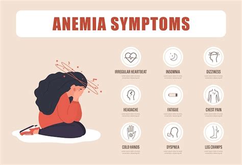 Anemia Causa Enjoo E Tontura - Poster de sintomas de anemia mulher triste com tonturas dor de cabeça ...