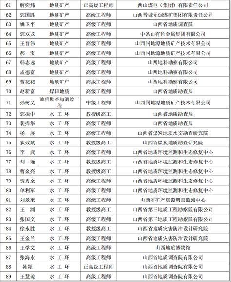 141名！山西省自然资源厅2023年度绿色矿山专家名单 国际煤炭网