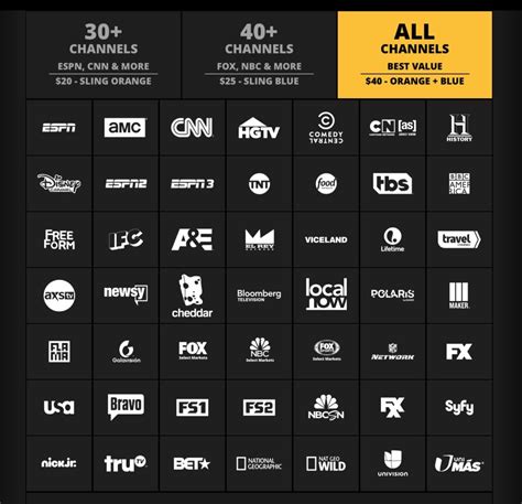 A Detailed Look At Sling TV For Cord Cutters Mohu