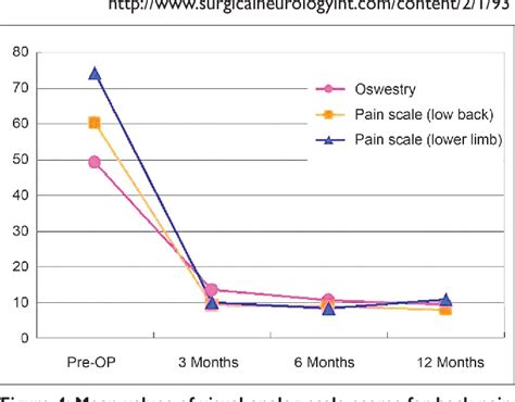 Figure From Endoscopic Discectomy Of L S Disc Herniation Via An