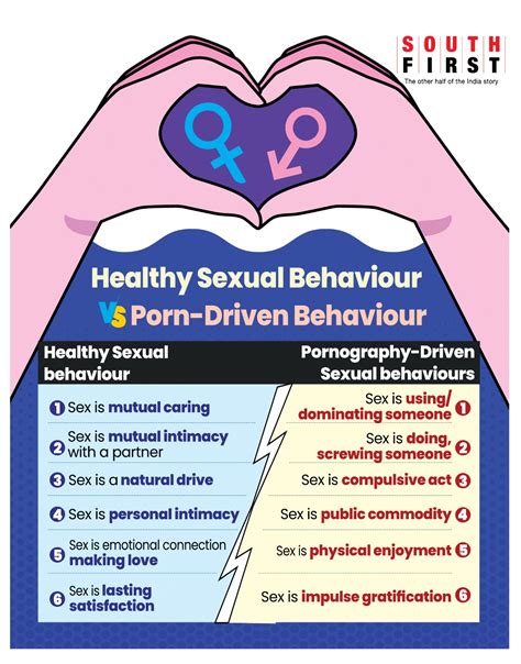 Opinion Pornography A Dangerous Source Of Sex Education For Adolescents The South First