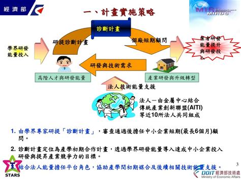 Ppt 學界協助中小企業科技關懷計畫 說明會簡報 Powerpoint Presentation Id5179373