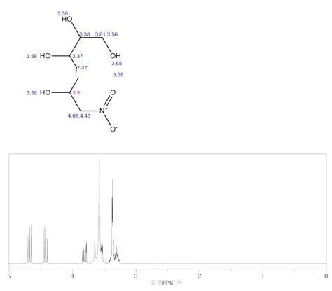 Deoxy Nitro D Mannitol Wiki