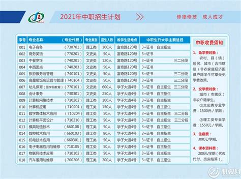 梅州市职业技术学校2021年招生简章 职教网