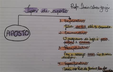 Tipos De Aposto - Tipos de aposto - Português para Concursos