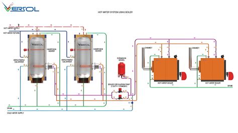 HOT WATER SYSTEM USING BOILER Versol Group Water Heating Cooling Specialist