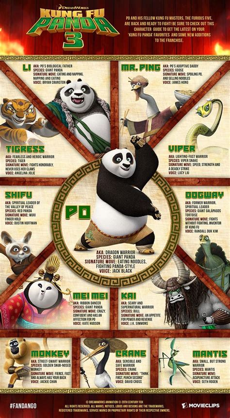 79 Best Images About Kung Fu Panda On Pinterest Kung Fu Keep Calm