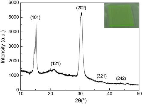 Xrd Pattern And Photograph Insert Of The Cspbbr3 Quantum Dot Film