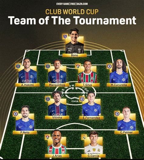 Jhon Arias, en el once ideal del Mundial de Clubes - AS Colombia