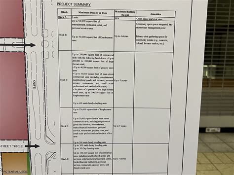 Lakeforest Mall Redevelopment Plan Information meeting: Videos and