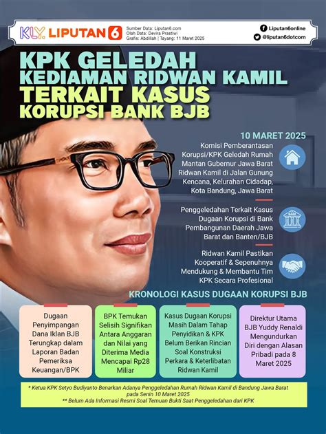 Akun Instagram Ridwan Kamil Kembali Pulih News