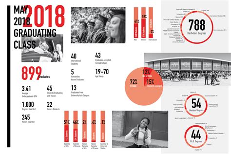 Graduation - College of Humanities - The University of Utah