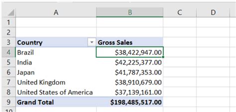 create  dashboard  excel earn  excel