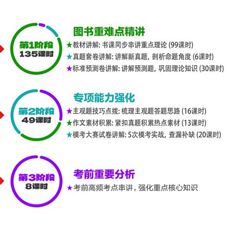 中公教育2023年上国家教师资格证考试用书教资初中高中学科知识与教学能力历年真题及标准预测试卷语文数学英语美术历史科目三虎窝淘