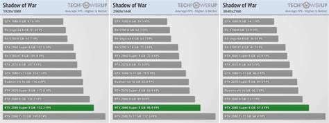 RTX 2080 Super vs RTX 2080 Ti [Ultimate Guide] - GamingScan