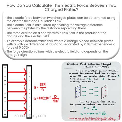 How Do You Calculate The Electric Force Between Two Charged Plates