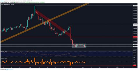 British Pound Forecast Gbpusd Eurgbp Eye Boe Uk Election