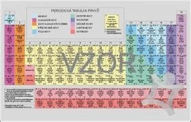 Periodická soustava chemických prvků kniha preskoly sk