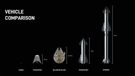 spacex starship  update   elon musk