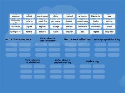 reporting verbs teaching resources