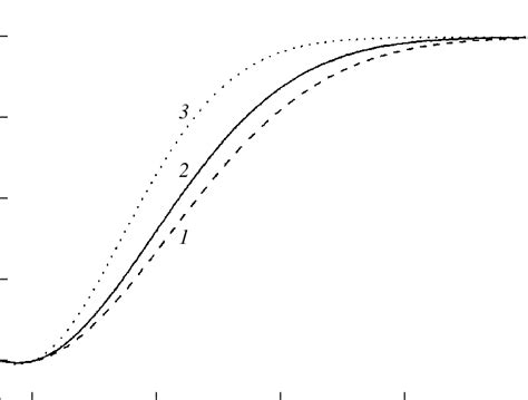 Hypothetical Dependencies Of The Planetary Albedo Of The Earth From The