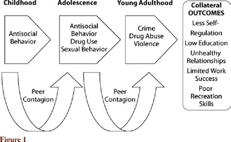 Self Mutilation | Semantic Scholar