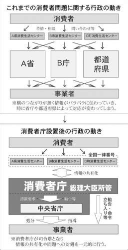 消費者庁 岸田文雄 公式サイト