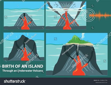 Underwater Volcanoes Diagram