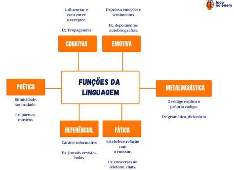 Qual A Função Da Lingua
