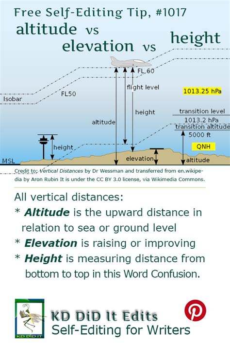 Kathy at KD Did It on Tumblr