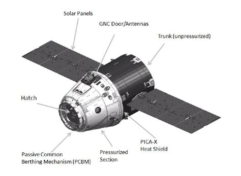 Spaceflight Now | Falcon Launch Report | SpaceX Dragon spacecraft facts