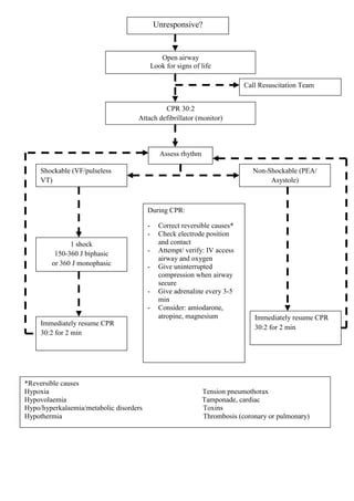 Cardio Pulmonary Reanimation Pdf