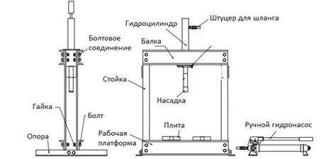 Ручной гидравлический пресс для автосервиса и гаража: виды, характеристики