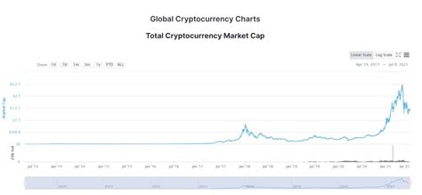 Crypto Market Cap Explained