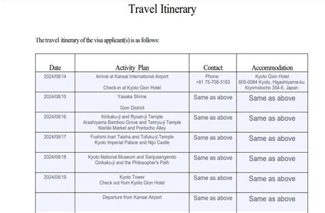 Travel Itinerary Template For An Visa