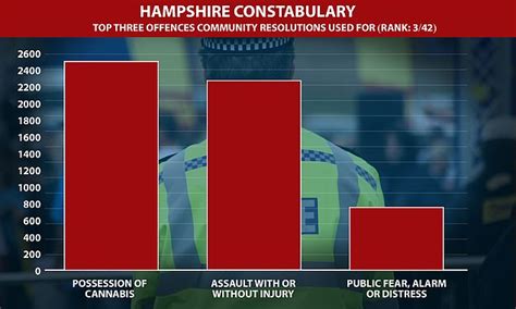 Britain S Soft Justice Shoplifters Drug Users And Even Sex Offenders Given A Slap On The